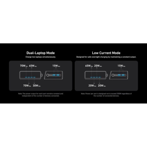 Зарядний пристрій Anker 4xUSB-C PD250W + 2xUSB GaNPrime black (A2345341)