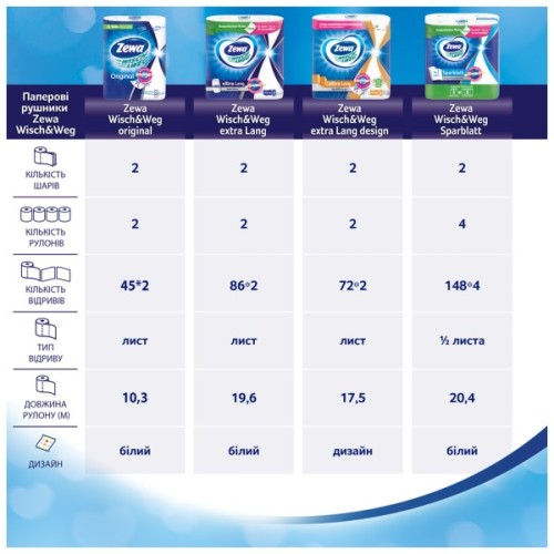 Паперові рушники Zewa Wisch & Weg Extra Lang 2 шари 2 рулони (7322540833300/7322540973174)