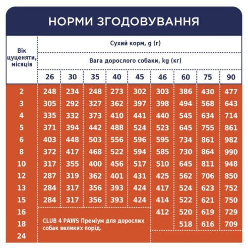 Сухий корм для собак Club 4 Paws Преміум. Для цуценят великих порід зі смаком курки 2 кг (4820083909481)