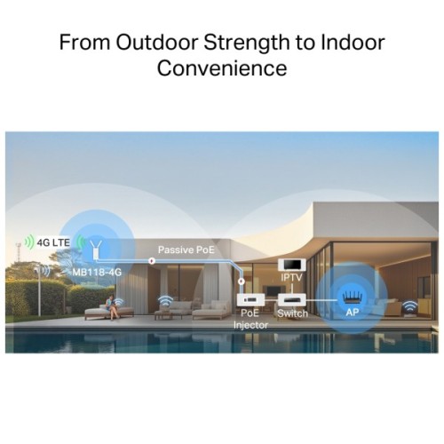 Маршрутизатор Mercusys MB118-4G