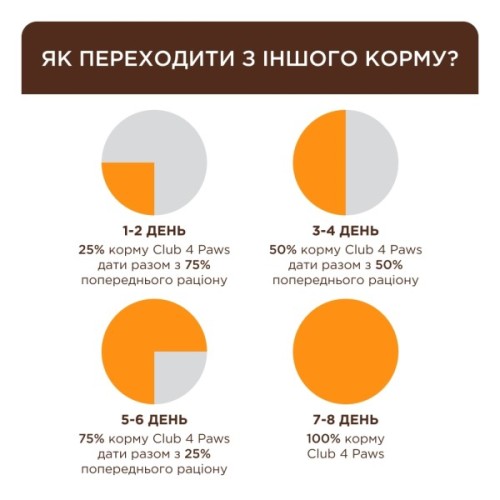 Вологий корм для кішок Club 4 Paws з макреллю в соусі 85 г (4820269142541)