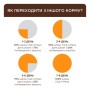 Вологий корм для кішок Club 4 Paws з макреллю в соусі 85 г (4820269142541)