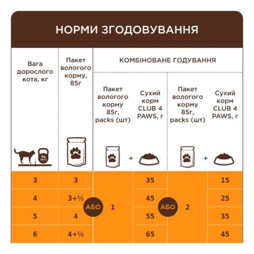 Вологий корм для кішок Club 4 Paws з макреллю в соусі 85 г (4820269142541)