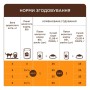 Вологий корм для кішок Club 4 Paws з макреллю в соусі 85 г (4820269142541)