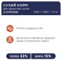 Сухий корм для кішок Club 4 Paws Преміум. Зі смаком курки 300 г (4820083909795)