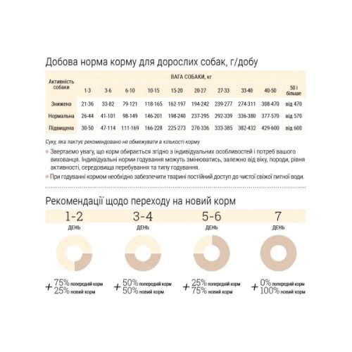Сухий корм для собак Home Food ADULT MINI Healthy Skin And Shiny Coat з індичкою та лососем 1.6 кг (4820235020361)