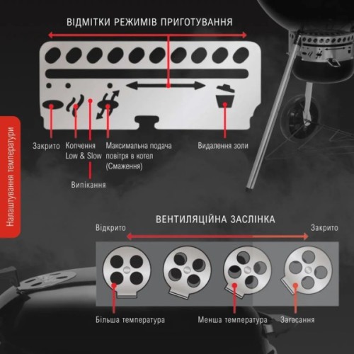 Гриль-барбекю Weber Master-Touch GBS E-5750 57 см Black (14701004)