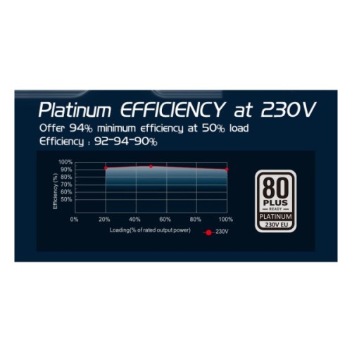 Блок живлення HighPower 2500W (HP1-Z2500PT-E14C)