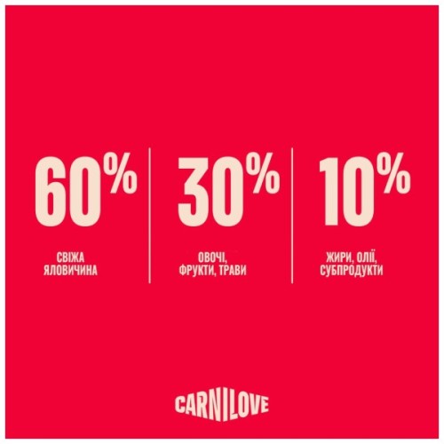 Сухий корм для собак Carnilove True Fresh Beef 1.5 кг (8595602581771)
