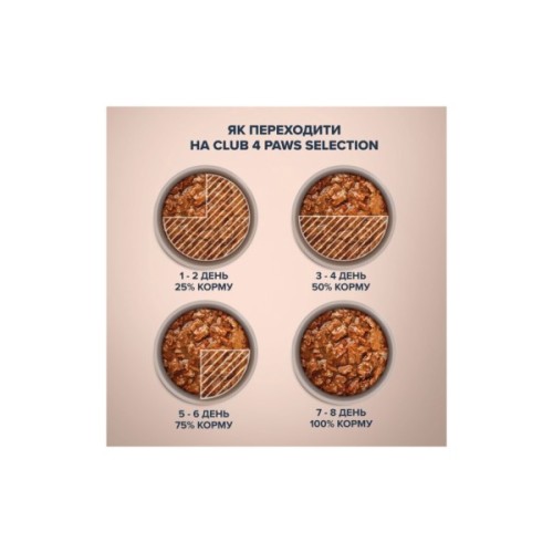 Вологий корм для собак Club 4 Paws Selection Плюс Шматочки з качкою та індичкою в соусі 85 г (4820215368049)
