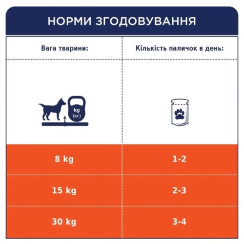 Ласощі для собак Club 4 Paws Premium дентал стікс для великих порід 117 г (4820215363235)