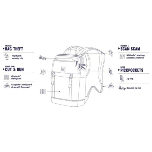 Рюкзак туристичний Pacsafe Slingsafe LX500 backpack сірий (45330112)