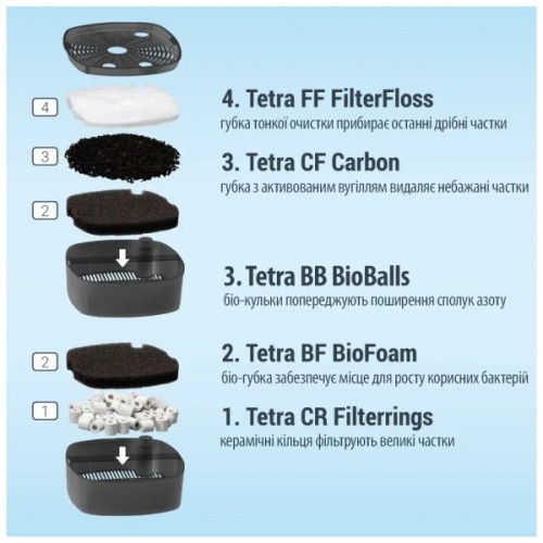 Фільтр для акваріума Tetra External EX 500 (4004218302808)