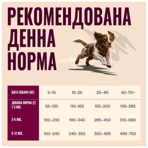 Сухий корм для собак Carnilove True Fresh Puppy 1.5 кг (8595602582013)
