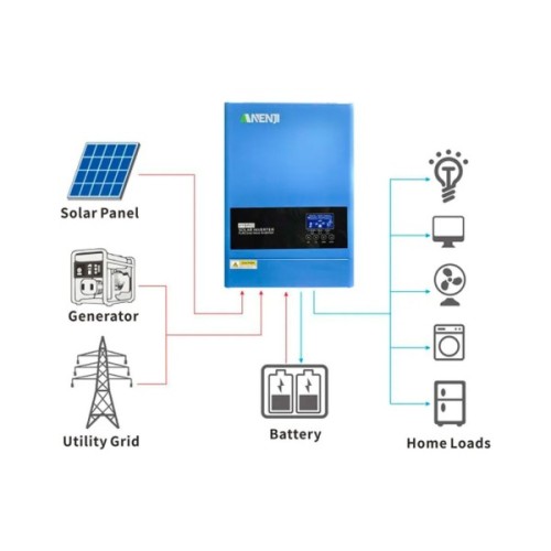 Сонячний інвертор ANENJI ANJ-6200W-48V-WIFI, 6200W 48V (ANJ-6200W-48V-WIFI)