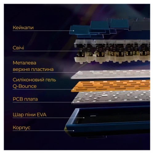 Клавіатура Ducky One 3 SF Cherry MX Red RGB UA USB Black (DKON2167ST-RUAPXCLAWSC1)