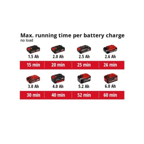 Шліфувальна машина Einhell TE-RS 18LI - Solo 18В, 125 мм, 14000-22000кол/хв, (без АКБ та ЗП) (4462010)