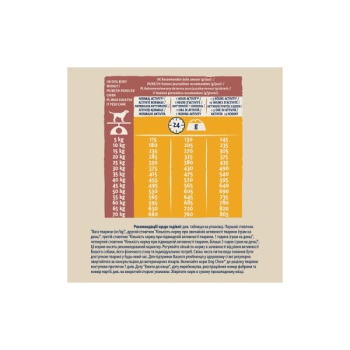 Сухий корм для собак Purina Dog Chow Active Adult зі смаком курки 2.5 кг (7613034487858)