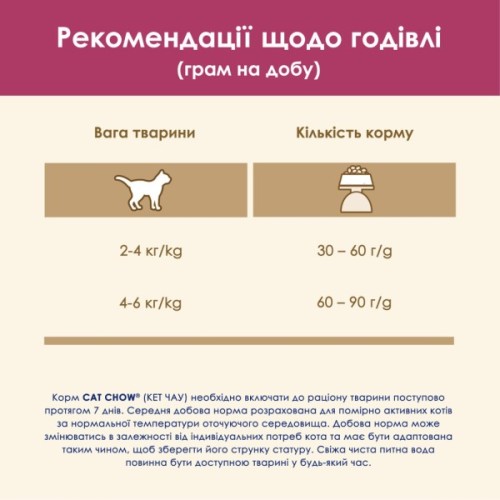 Сухий корм для кішок Purina Cat Chow Urinary Tract Health з куркою 1.5 кг (5997204514387)