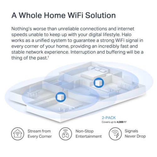 Точка доступу Wi-Fi Mercusys HALO-H60X-2-PACK