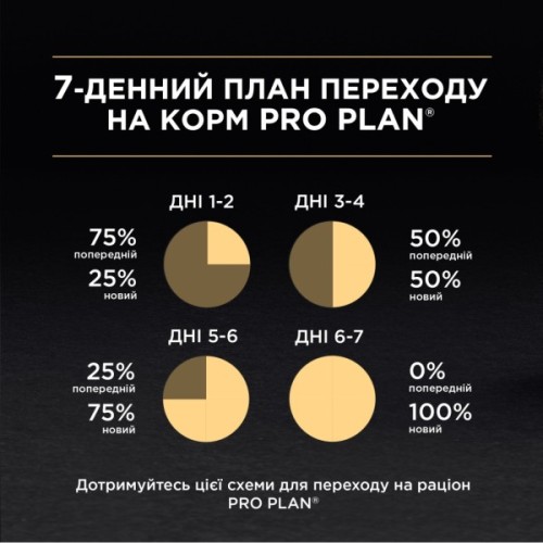 Вологий корм для кішок Purina Pro Plan Sterilised З тунцем та лососем 85 г (8445290173287)