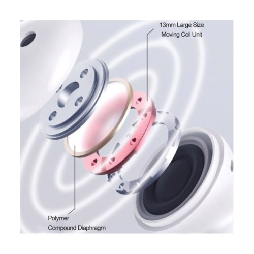 Навушники Xiaomi MiiiW TWS Wireless Earbuds Marshmallow White (MWTW03)
