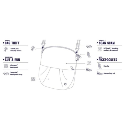 Сумка Pacsafe Citysafe CX convertible Crossbody Чорна (20405138)