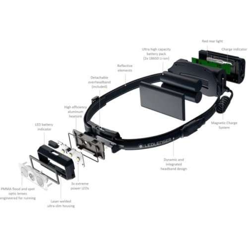 Ліхтар LedLenser NEO 9R Black (502324)