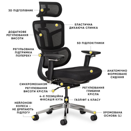Офісне крісло Mealux S4 Air Fabric Black (HF-S4 F/B)