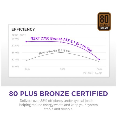 Блок живлення NZXT 750W (PA-7B3BB-EU)