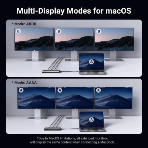 Концентратор Ugreen USB-C to 2xUSB 3.2 + 2xUSB-C 3.2 + 2xHDMI + DP 4K60Hz + PD 100W CM639 gray (35625)