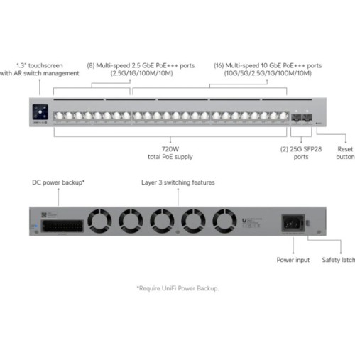 Комутатор мережевий Ubiquiti USW-PRO-XG-24