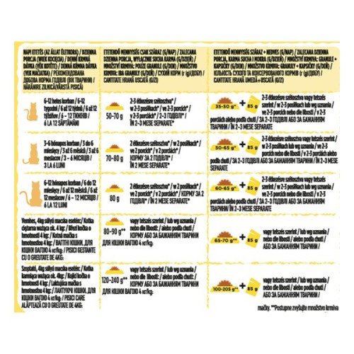 Сухий корм для кішок Purina Friskies Junior з куркою, молоком і овочами 300 г (7613031868360)