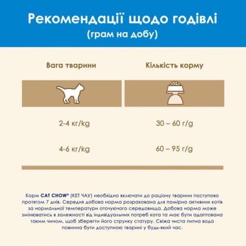 Сухий корм для кішок Purina Cat Chow Feline 3 в 1 з індичкою 1.5 кг (7613034155139)
