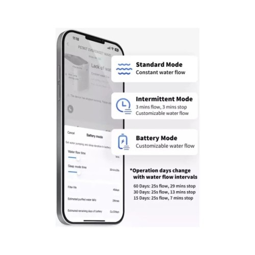 Універсальний посуд для тварин Petkit Поїлка Eversweet Max Smart Pet Drinking Fountain (P4115)