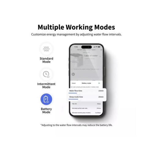 Універсальний посуд для тварин Petkit Поїлка Eversweet Max Smart Pet Drinking Fountain (P4115)