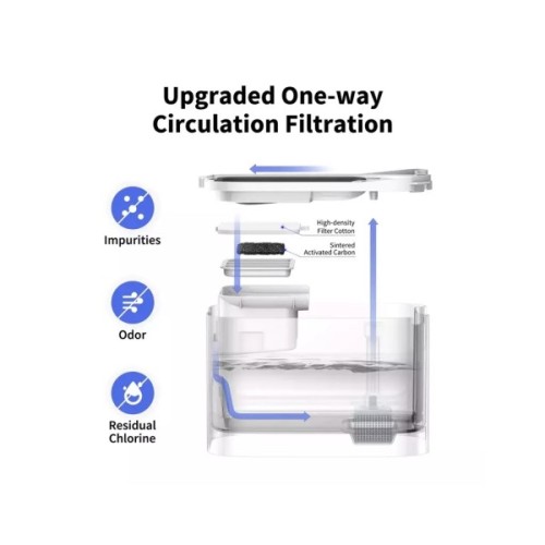 Універсальний посуд для тварин Petkit Поїлка Eversweet Max Smart Pet Drinking Fountain (P4115)