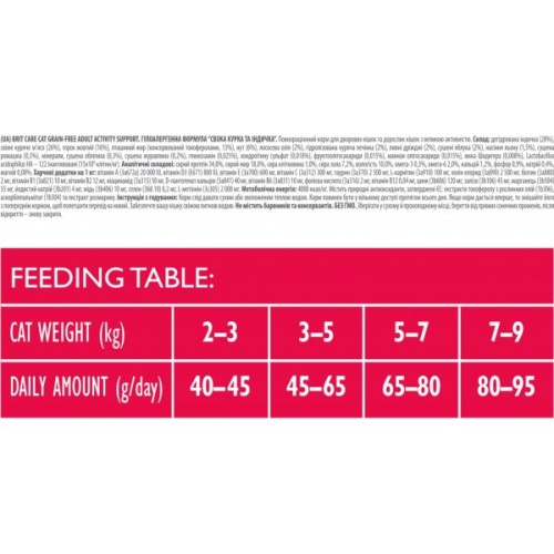 Сухий корм для кішок Brit Care Cat GF Adult Activity Support 400 г (8595602540839)