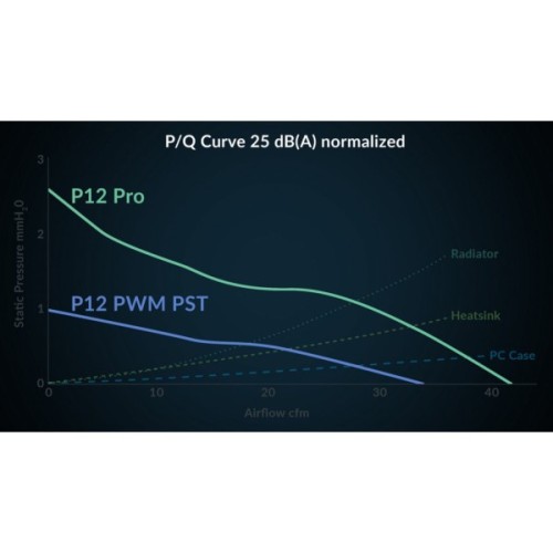 Кулер до корпусу Arctic P12 PRO PST 5PCS (ACFAN00307A)