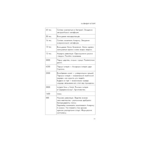 Книга Sapiens: Людина розумна. Коротка історія людства - Ювал Ной Харарі BookChef (9786175482681)