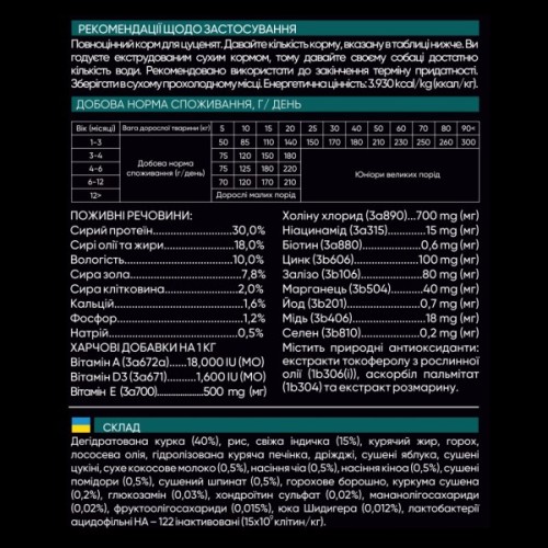 Сухий корм для собак Savory Puppy rich in Fresh Turkey and Chicken 1 кг (4820232630280)