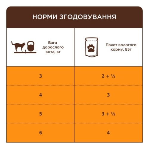 Вологий корм для кішок Club 4 Paws з куркою в соусі 7+ років 85 г (4820269144972)