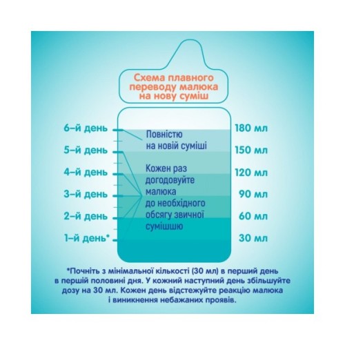 Дитяча суміш Nestle NAN 3 Optipro 2'FL від 12 міс. 800 г (7613033358869)