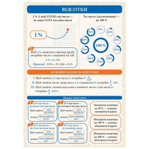Навчальний довідник Алгебра і початки аналізу. 7-11 класи. Комплект навчальних плакатів. Наочність нового покоління Ранок (9789667494957)