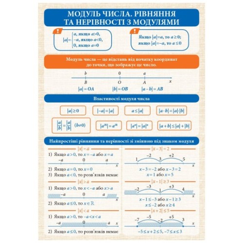 Навчальний довідник Алгебра і початки аналізу. 7-11 класи. Комплект навчальних плакатів. Наочність нового покоління Ранок (9789667494957)