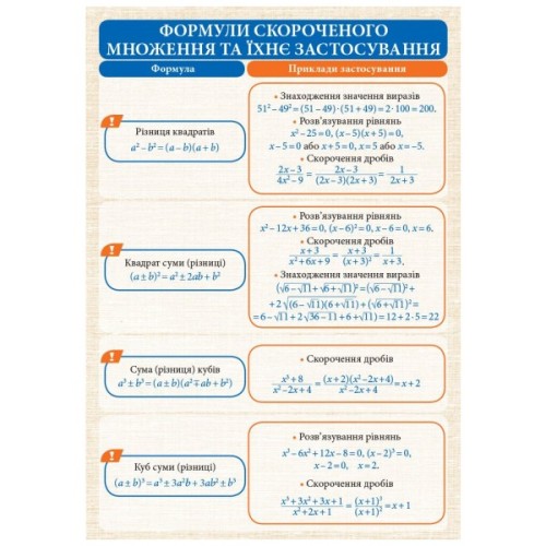 Навчальний довідник Алгебра і початки аналізу. 7-11 класи. Комплект навчальних плакатів. Наочність нового покоління Ранок (9789667494957)