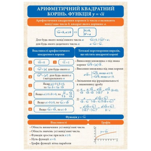 Навчальний довідник Алгебра і початки аналізу. 7-11 класи. Комплект навчальних плакатів. Наочність нового покоління Ранок (9789667494957)
