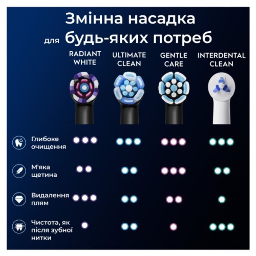 Насадка для зубної щітки Oral-B iO Блискуче відбілювання 4 шт (8700216199254)