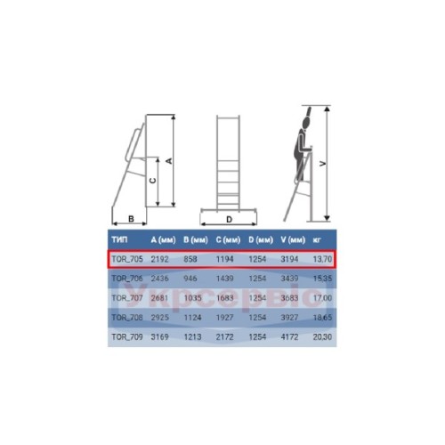 Драбина ELKOP cтремянка-помост 5сх. верхя сходинка-1,2м (TOR 705)