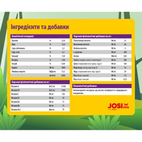 Сухий корм для собак Josera JosiDog Adult Sensitive 15 кг (4032254770718)